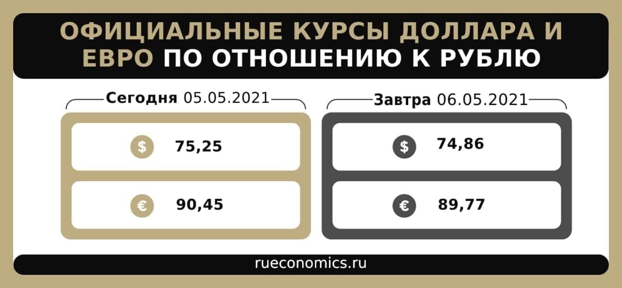 Курсы иностранных валют цб рф. Курс доллара и евро на сегодня к рублю Центробанк.