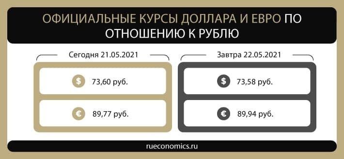 Банк России установил официальные курсы доллара и евро на 22-24 мая