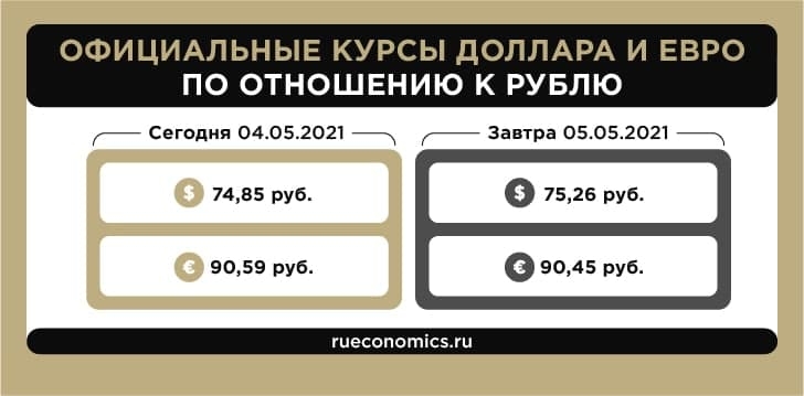 Банк России опубликовал официальные курсы валют на 5 мая