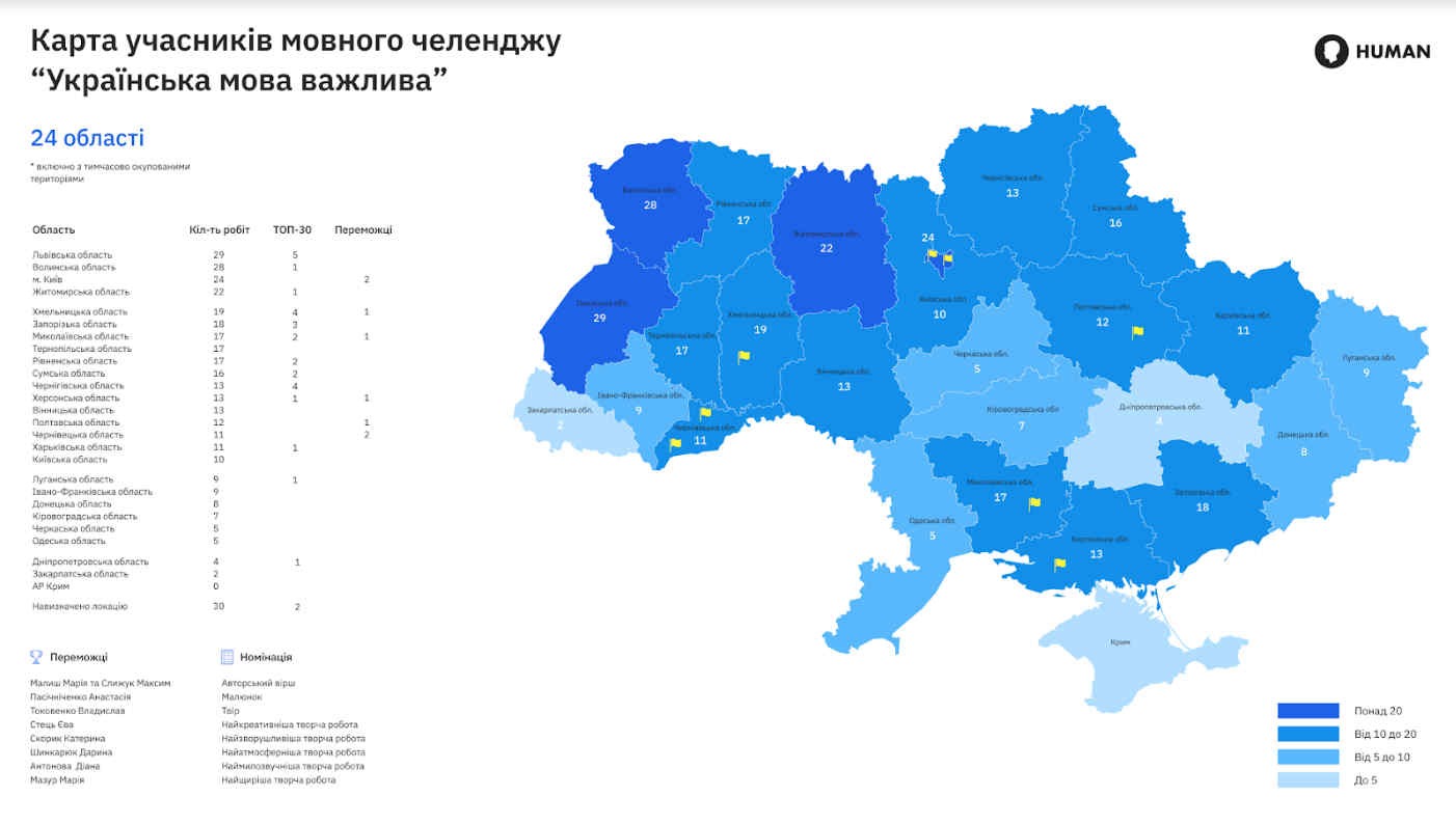 Есть родственники на украине. Языки Украины по регионам. Родной язык в Украине. Карта Украины родной язык. Родная Украина.