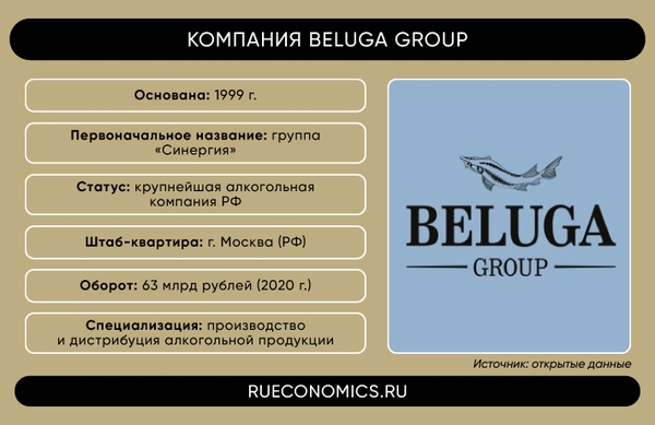 Успехи Beluga Group принесли акционерам миллиард рублей