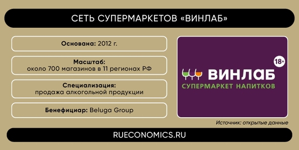 Успехи Beluga Group принесли акционерам миллиард рублей