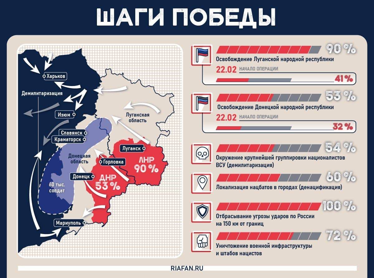 Правдивая информация о войне на украине на сегодня телеграмм фото 27