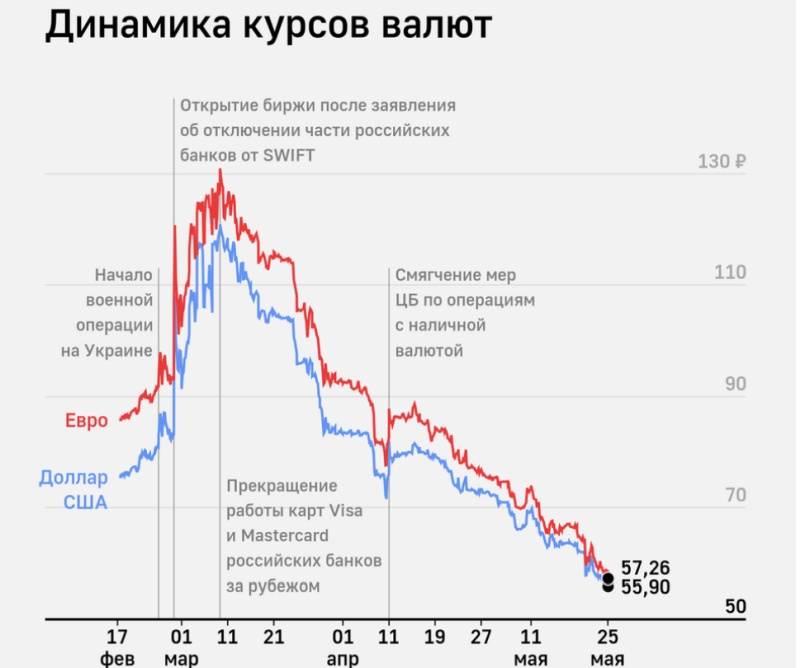 Валютные биржи курса. Доллар биржа. Курс рубля к доллару на сегодня. Курс доллара на бирже. Курсы доллара и евро.