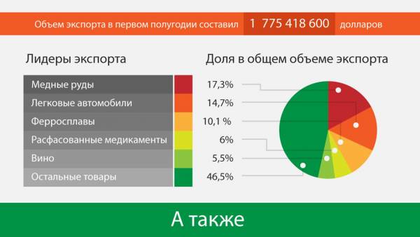 Грузия выбрала торговлю  Украине на заметку: в большой игре экономических санкций всегда победит бизнес