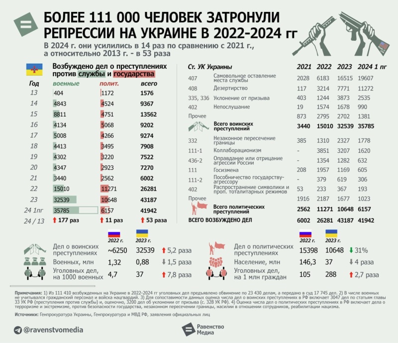 Киев сейчас телеграмм