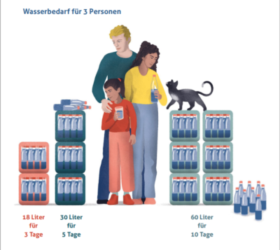 Германия официально предупреждает население о вероятности войны: правительство советует гражданам делать запасы еды и лекарств