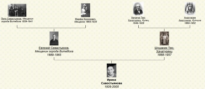 Семейное древо генерала Савостьянова*. Фото © bogatov.info