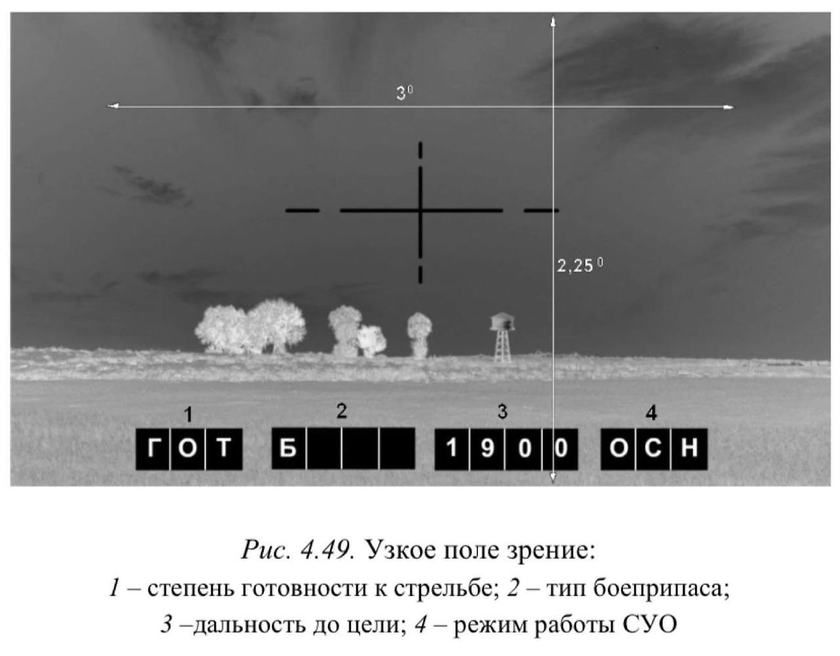 Экспортный Т-90С с тепловизором Thales Catherine FC показали в зоне СВО. Telegram / Военный Осведомитель