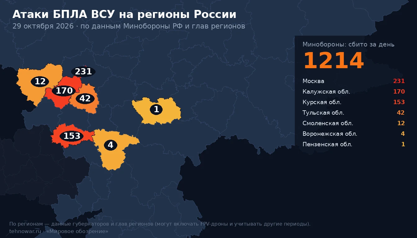 Карта атак БПЛА ВСУ на регионы России за 29 октября: где сбиты беспилотники