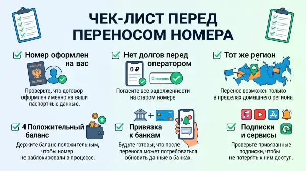 Чек-лист перед переносом номера: номер на вас, нет долга, тот же регион, баланс, банки, подписки