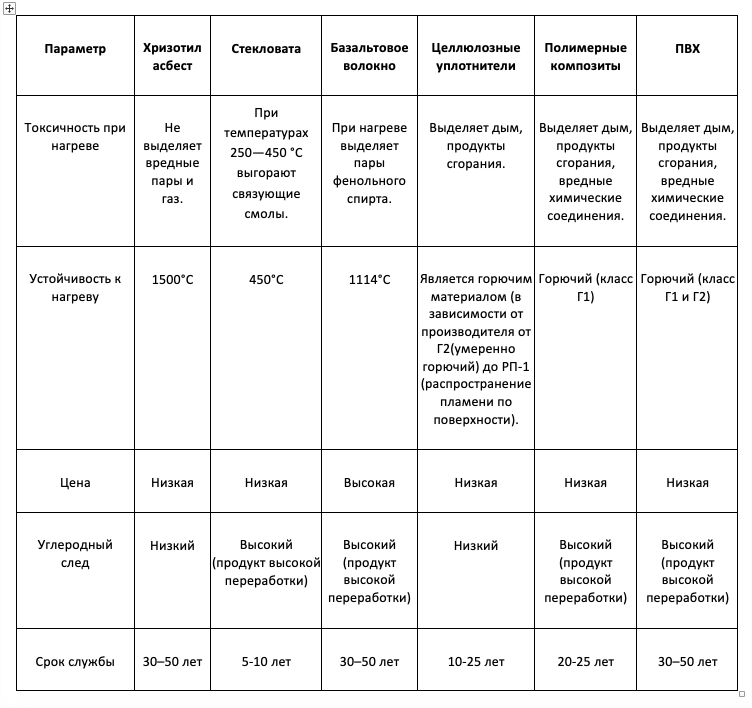 «Хризотил против заменителей: кто действительно безопаснее и дешевле?»